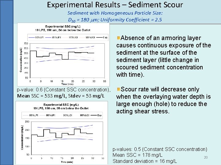 Experimental Results – Sediment Scour Sediment with Homogeneous Particle Size: D 50 = 180