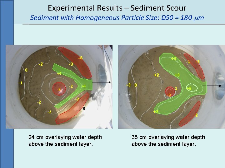 Experimental Results – Sediment Scour Sediment with Homogeneous Particle Size: D 50 = 180