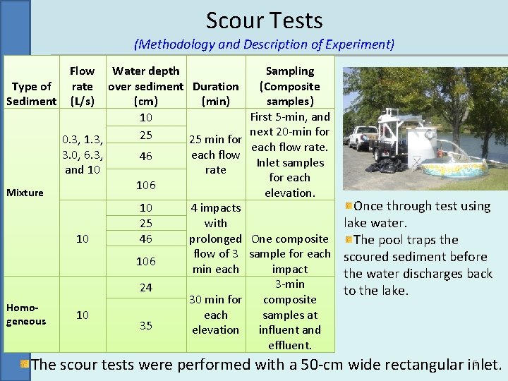 Scour Tests (Methodology and Description of Experiment) Flow rate (L/s) Water depth Sampling Type