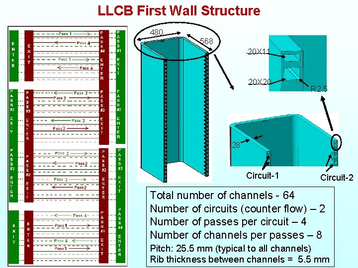 LLCB First Wall Structure 480 568 20 X 11 20 X 20 R 2.