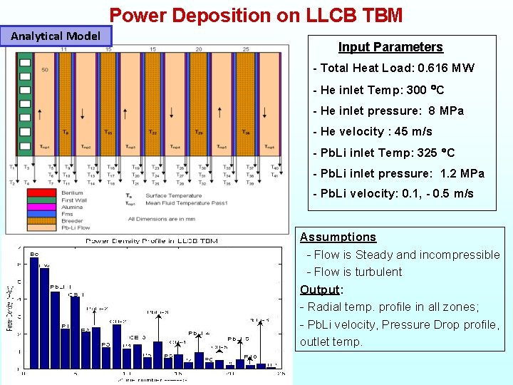 Power Deposition on LLCB TBM Analytical Model Input Parameters - Total Heat Load: 0.
