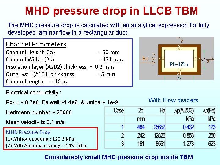 MHD pressure drop in LLCB TBM The MHD pressure drop is calculated with an