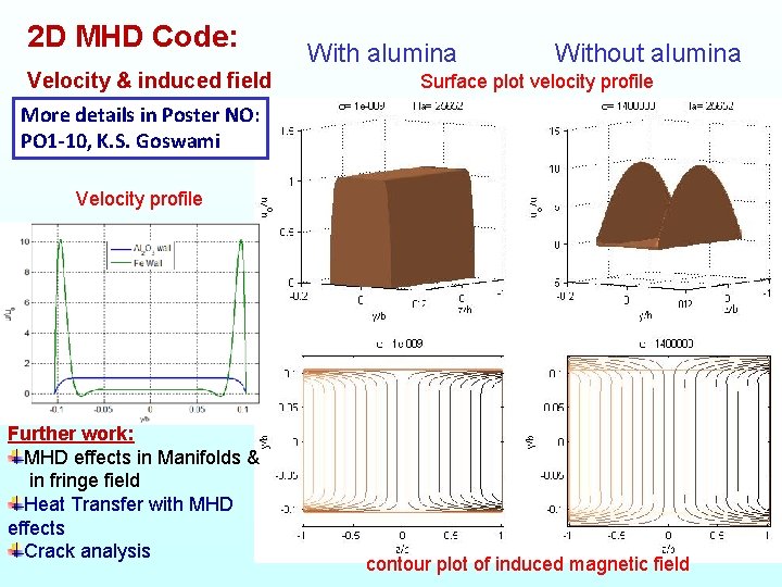 2 D MHD Code: Velocity & induced field With alumina Without alumina Surface plot