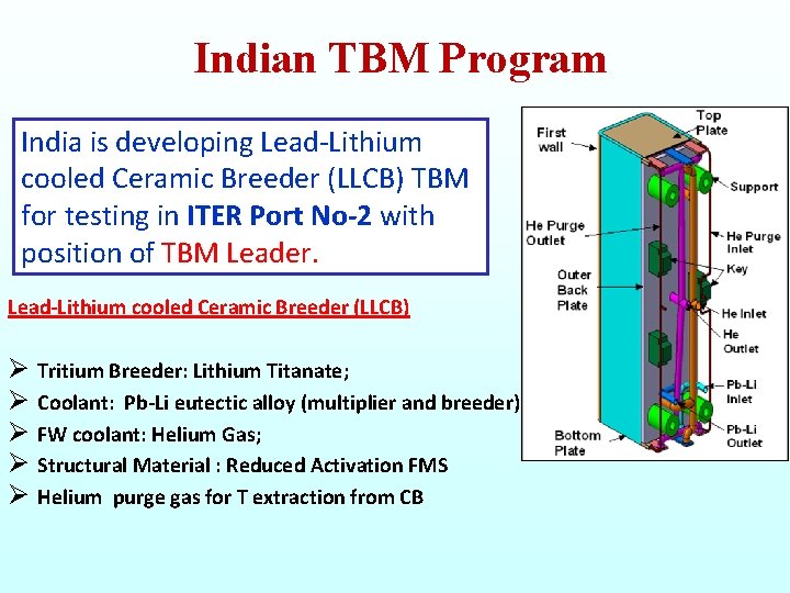 Indian TBM Program India is developing Lead-Lithium cooled Ceramic Breeder (LLCB) TBM for testing