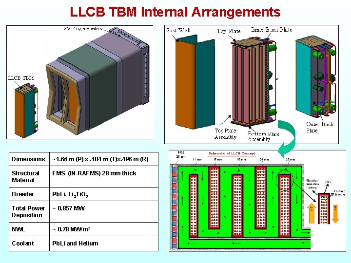 LLCB TBM Internal Arrangements Dimensions ~1. 66 m (P) x. 484 m (T)x. 496
