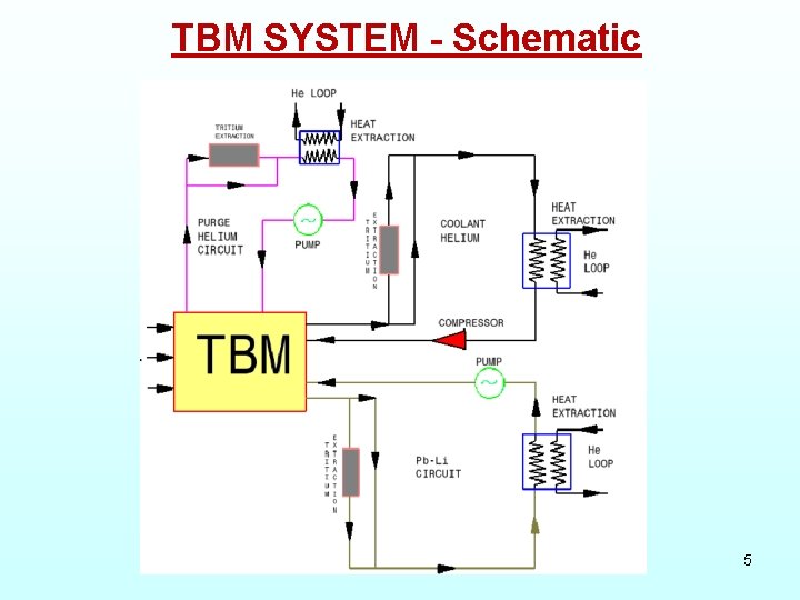 TBM SYSTEM - Schematic 5 