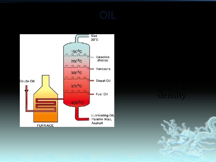 OIL Processing (refining) steps: Boiled Separates based on boiling point and density 
