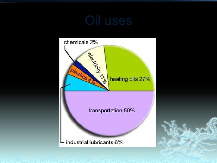 Oil uses 