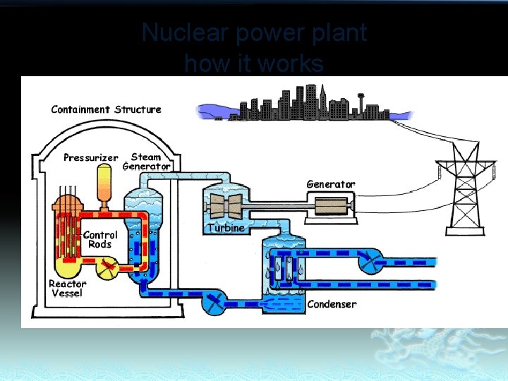 Nuclear power plant how it works 