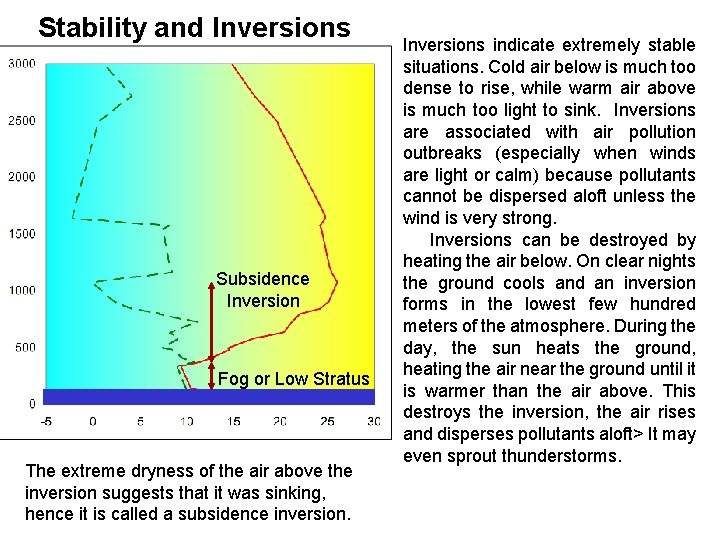 Stability and Inversions Subsidence Inversion Fog or Low Stratus The extreme dryness of the