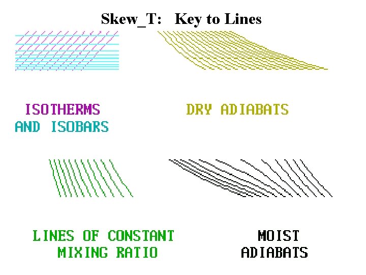 Skew_T: Key to Lines 