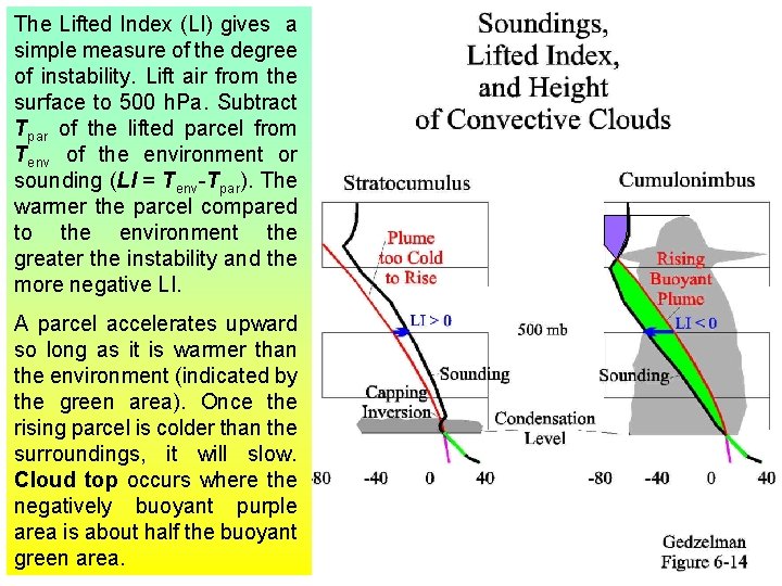 The Lifted Index (LI) gives a simple measure of the degree of instability. Lift