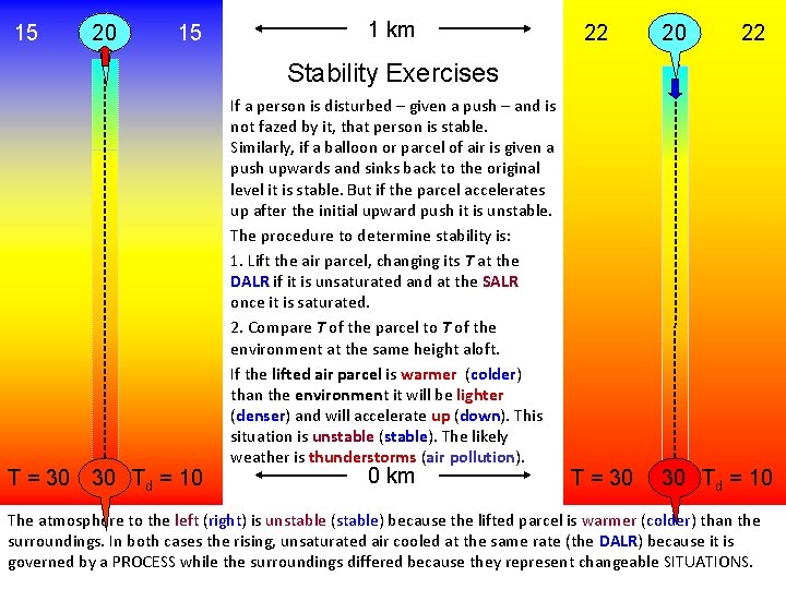 15 20 15 1 km 22 20 22 Stability Exercises T = 30 30