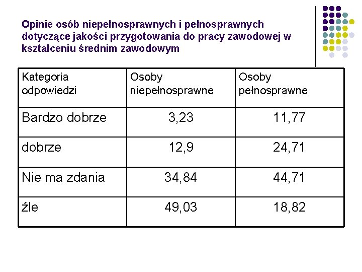 Opinie osób niepełnosprawnych i pełnosprawnych dotyczące jakości przygotowania do pracy zawodowej w kształceniu średnim