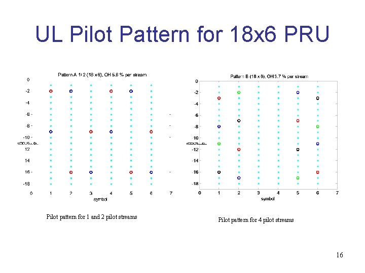 UL Pilot Pattern for 18 x 6 PRU Pilot pattern for 1 and 2