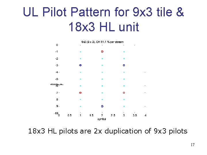 UL Pilot Pattern for 9 x 3 tile & 18 x 3 HL unit