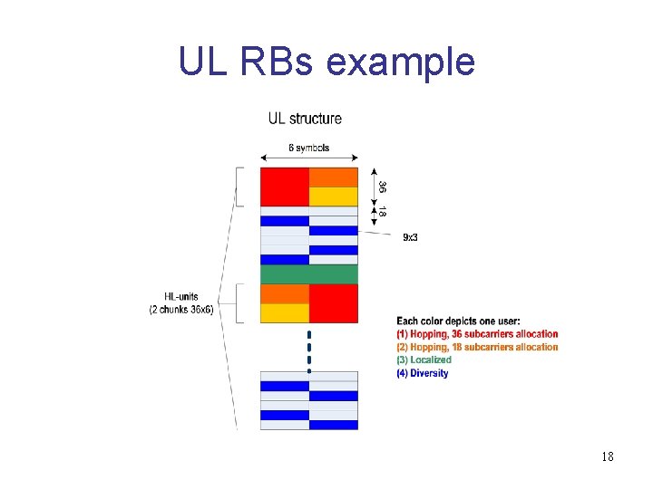 UL RBs example 18 