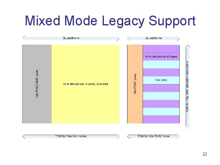 Mixed Mode Legacy Support 22 