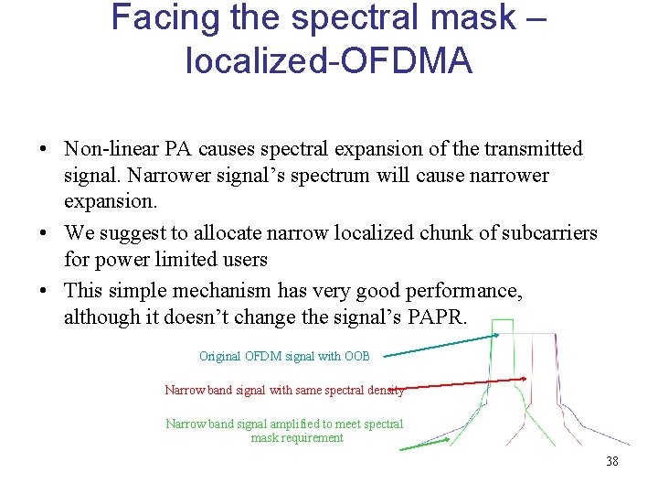 Facing the spectral mask – localized-OFDMA • Non-linear PA causes spectral expansion of the