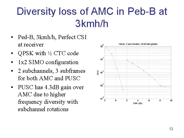 Diversity loss of AMC in Peb-B at 3 kmh/h • Ped-B, 3 kmh/h, Perfect