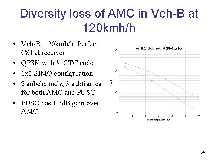 Diversity loss of AMC in Veh-B at 120 kmh/h • Veh-B, 120 kmh/h, Perfect