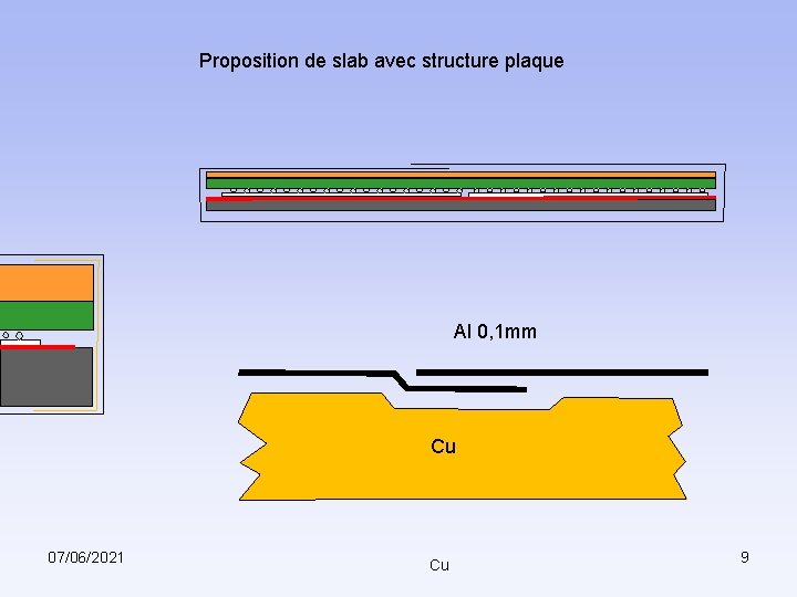 Proposition de slab avec structure plaque Al 0, 1 mm Cu 07/06/2021 Cu 9