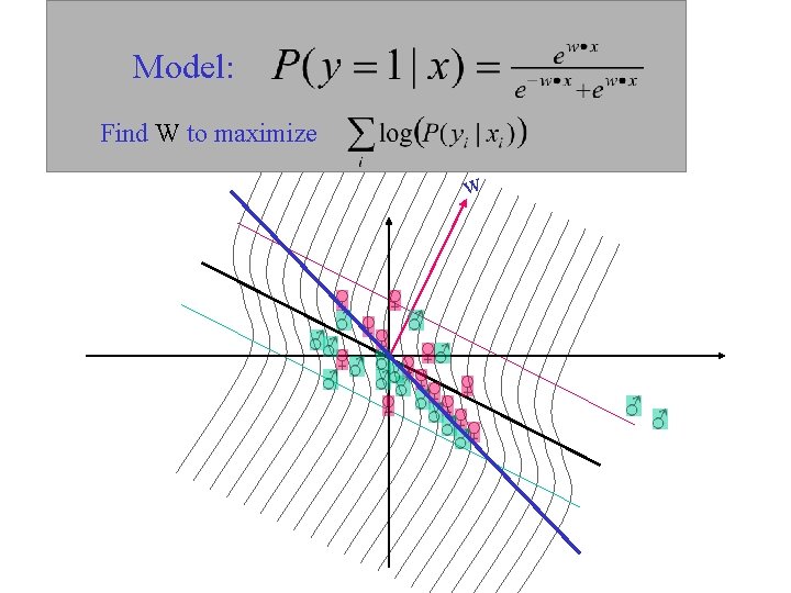 Model: Find W to maximize w 