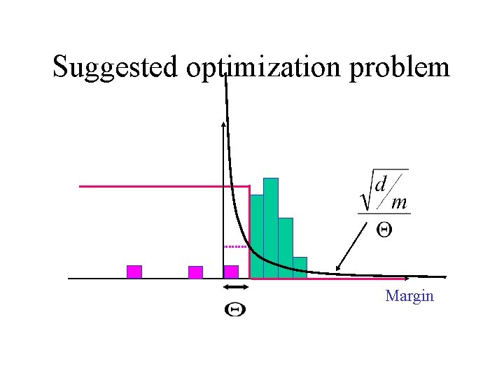 Suggested optimization problem Margin 