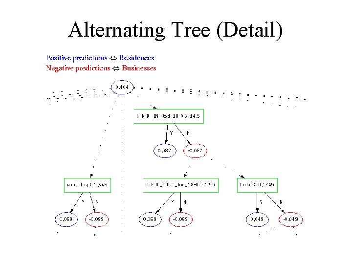 Alternating Tree (Detail) 