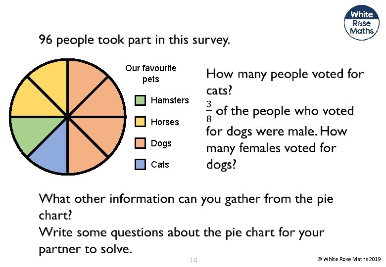 Our favourite pets Hamsters Horses Dogs Cats 14 © White Rose Maths 2019 