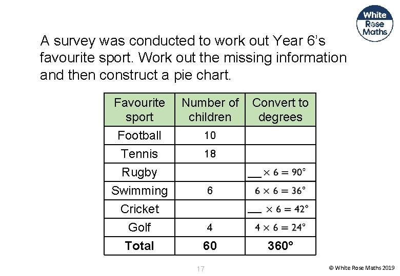 A survey was conducted to work out Year 6’s favourite sport. Work out the