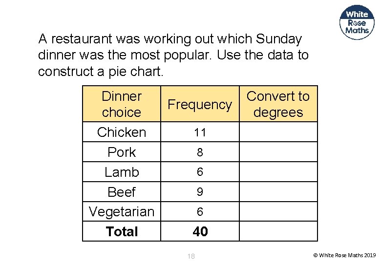 A restaurant was working out which Sunday dinner was the most popular. Use the