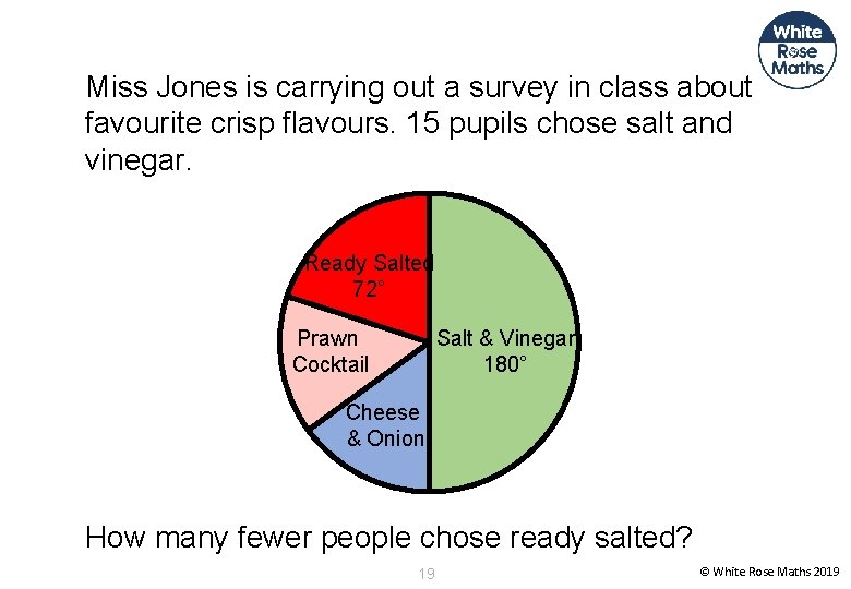 Miss Jones is carrying out a survey in class about favourite crisp flavours. 15