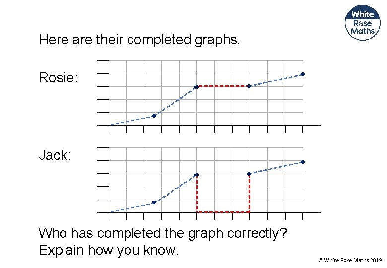 Here are their completed graphs. Rosie: Jack: Who has completed the graph correctly? Explain