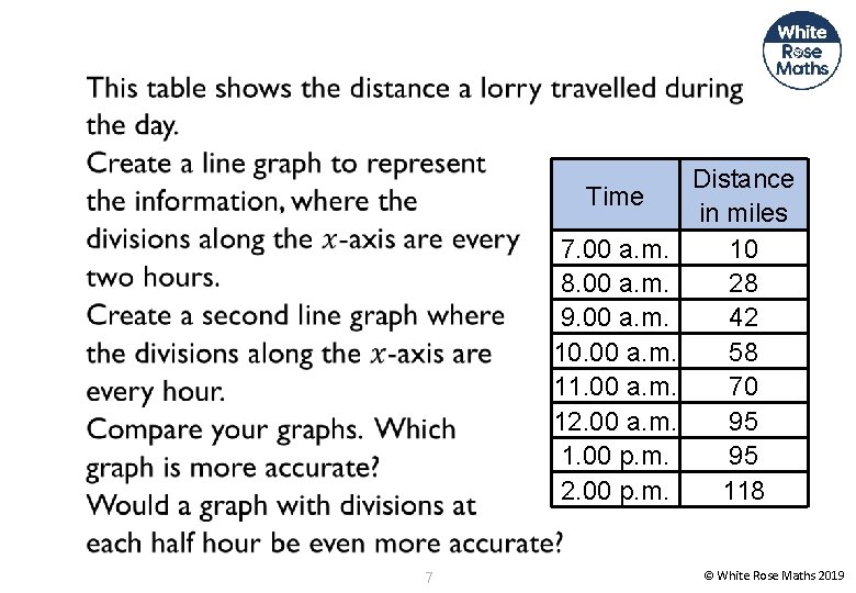 Time 7. 00 a. m. 8. 00 a. m. 9. 00 a. m. 10.