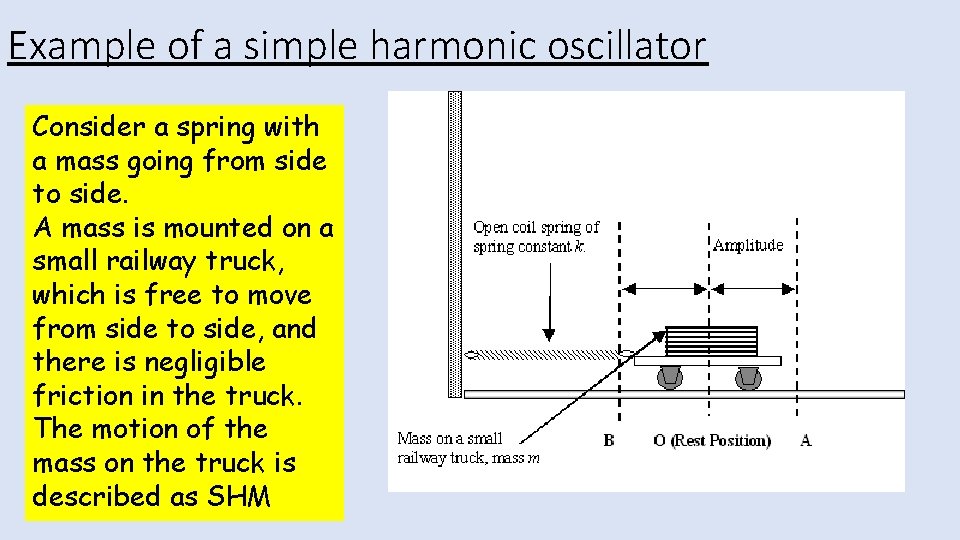 Example of a simple harmonic oscillator Consider a spring with a mass going from