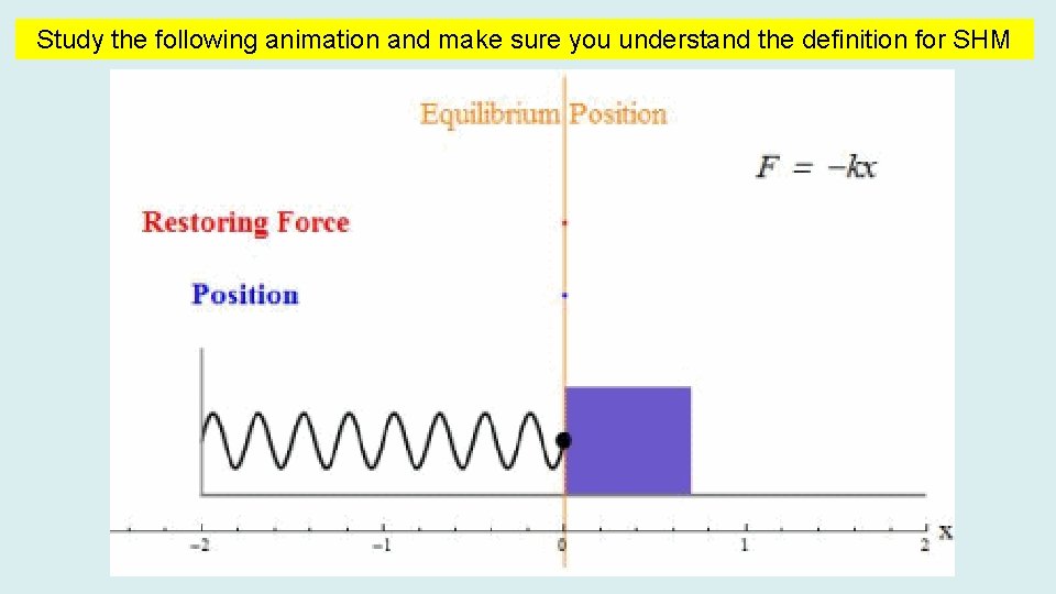 Study the following animation and make sure you understand the definition for SHM 