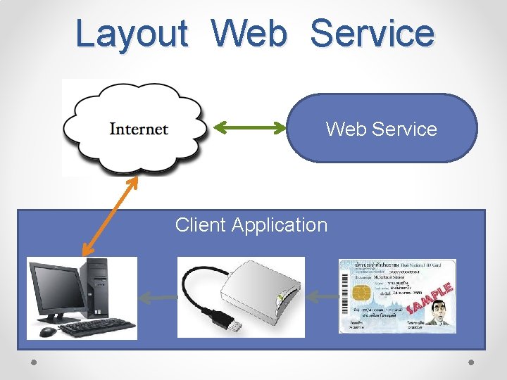 Layout Web Service Client Application 