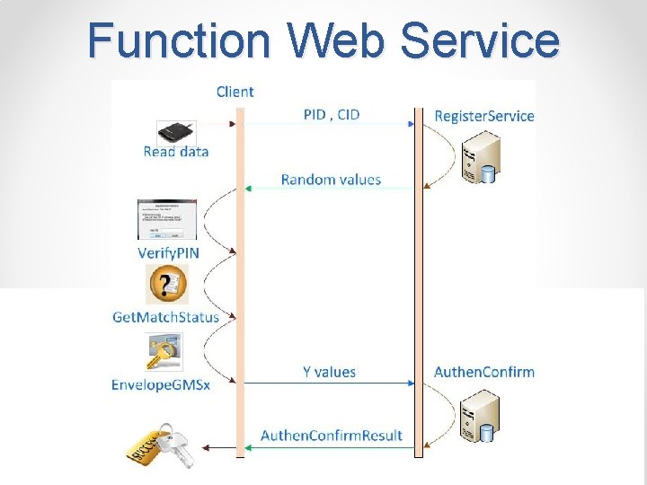 Function Web Service 