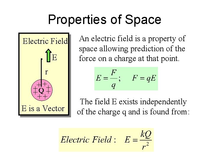 Properties of Space Electric Field. E r + ++Q++ E is a Vector An