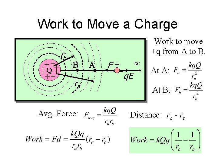 Work to Move a Charge ++ + + ++Q++ rb Work to move +q