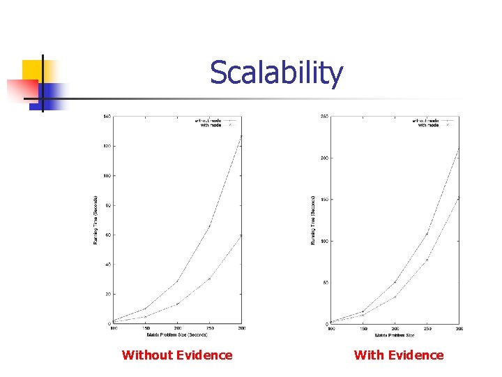 Scalability Without Evidence With Evidence 