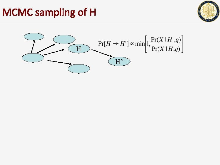 MCMC sampling of H H H’ 