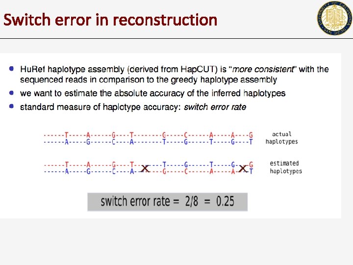 Switch error in reconstruction 