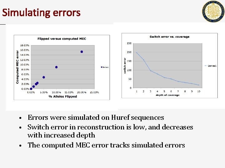 Simulating errors Errors were simulated on Huref sequences • Switch error in reconstruction is