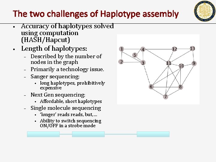 The two challenges of Haplotype assembly • • Accuracy of haplotypes solved using computation