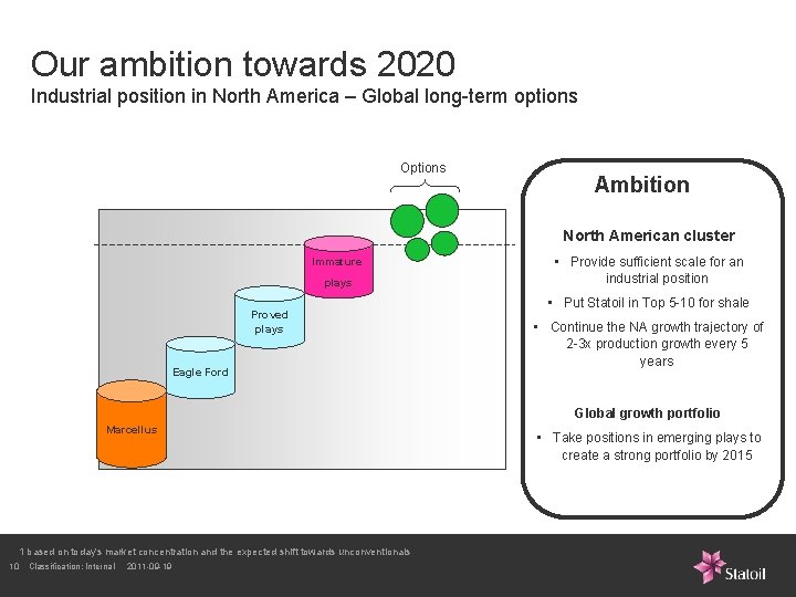 Our ambition towards 2020 Industrial position in North America – Global long-term options Options
