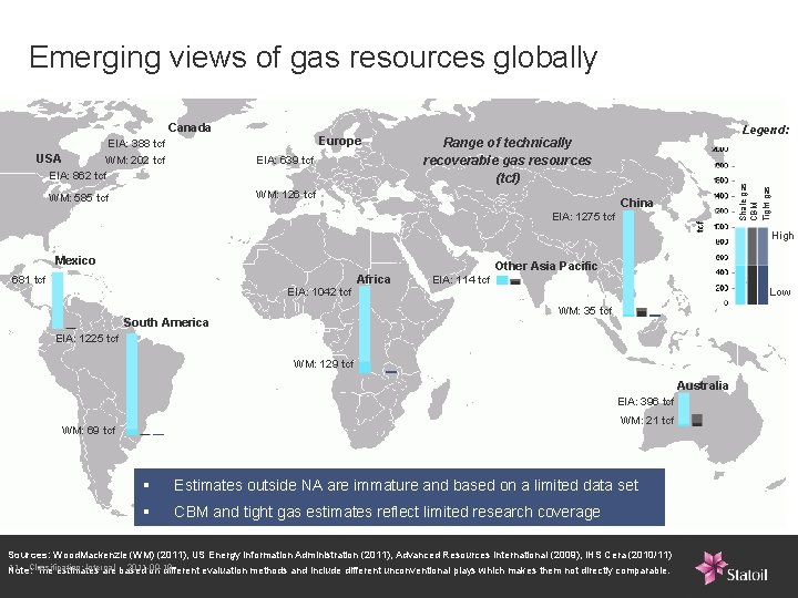 Emerging views of gas resources globally EIA: 388 tcf USA WM: 202 tcf EIA: