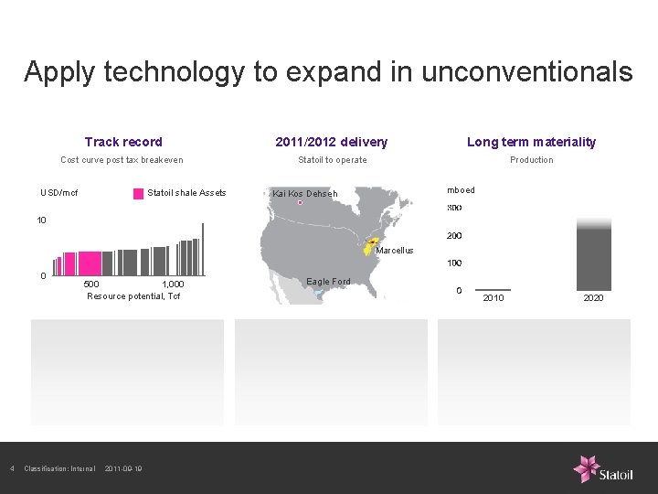 Apply technology to expand in unconventionals Track record 2011/2012 delivery Long term materiality Cost