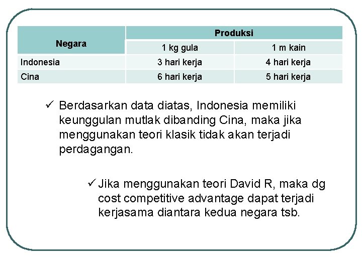 Produksi Negara 1 kg gula 1 m kain Indonesia 3 hari kerja 4 hari Produksi Negara 1 kg gula 1 m kain Indonesia 3 hari kerja 4 hari